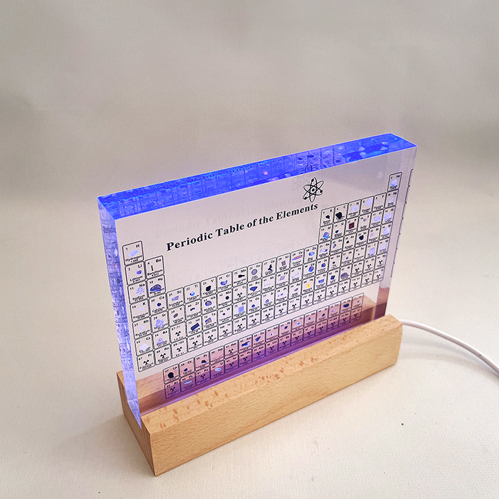 Echte Elemente Periodensystem